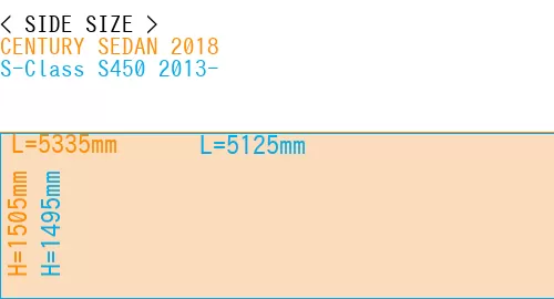 #CENTURY SEDAN 2018 + S-Class S450 2013-
